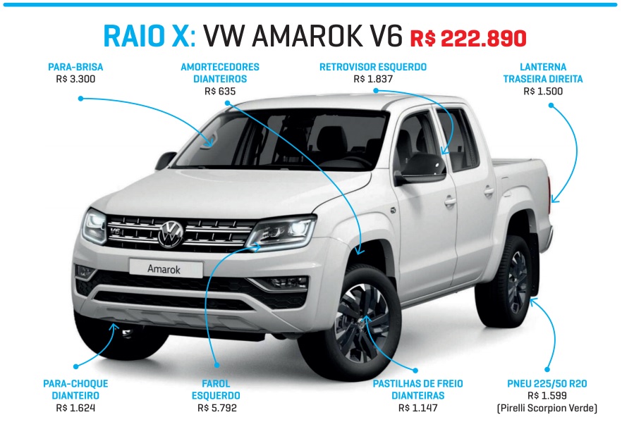 raio x amarok