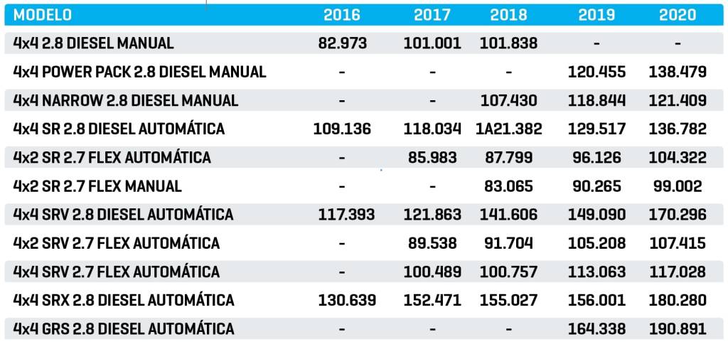 Tabela de preços – Hilux 2017 Tabela de preços – Hilux 2017