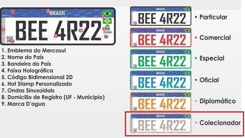 Placas do Mercosul