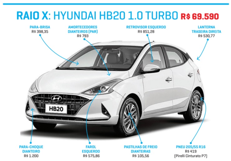 raio x hb20 turbo raio x hb20 turbo