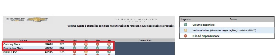 Produ&ccedil;&atilde;o Onix e Onix Plus Joy (2)