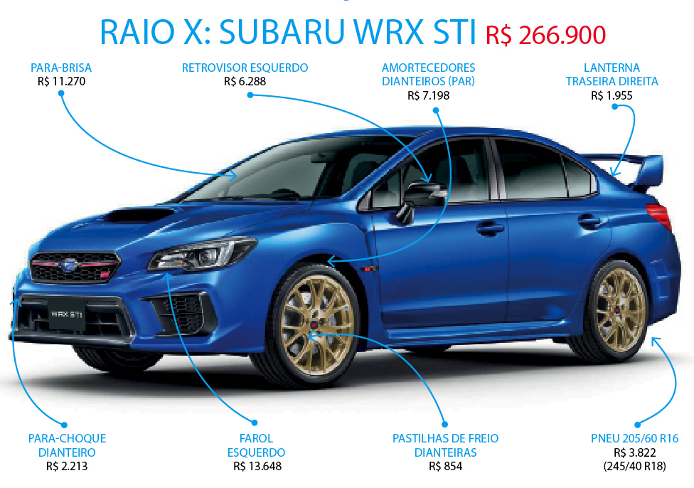 Suabaru WRX STI