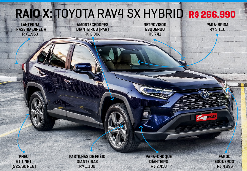 Raio-X Arte- Raio-X Toyota Rav-4 QUATRO RODAS