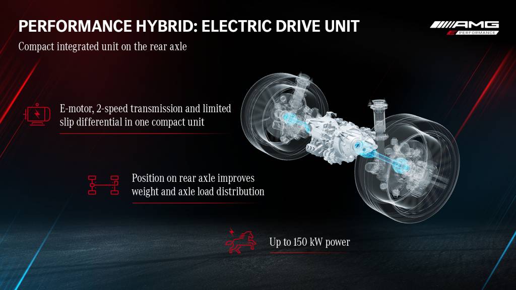 Meet Mercedes DIGITAL. Stuttgart, March 2021 TecDAY AMG Future of Driving Performance Eigenständige E PERFORMANCE Antriebsstrategie für Performance-Hybride // TecDAY AMG Future of Driving PerformanceIndependent E PERFORMANCE drivetrain strategy for performance hybrids