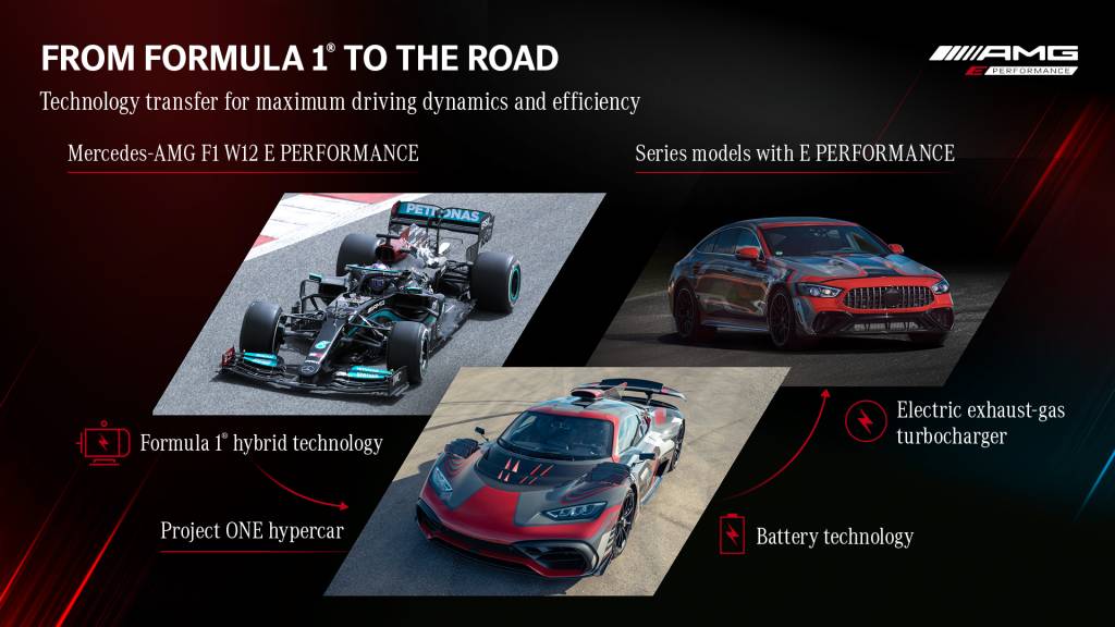 Meet Mercedes DIGITAL. Stuttgart, March 2021 TecDAY AMG Future of Driving Performance Eigenständige E PERFORMANCE Antriebsstrategie für Performance-Hybride // TecDAY AMG Future of Driving PerformanceIndependent E PERFORMANCE drivetrain strategy for performance hybrids