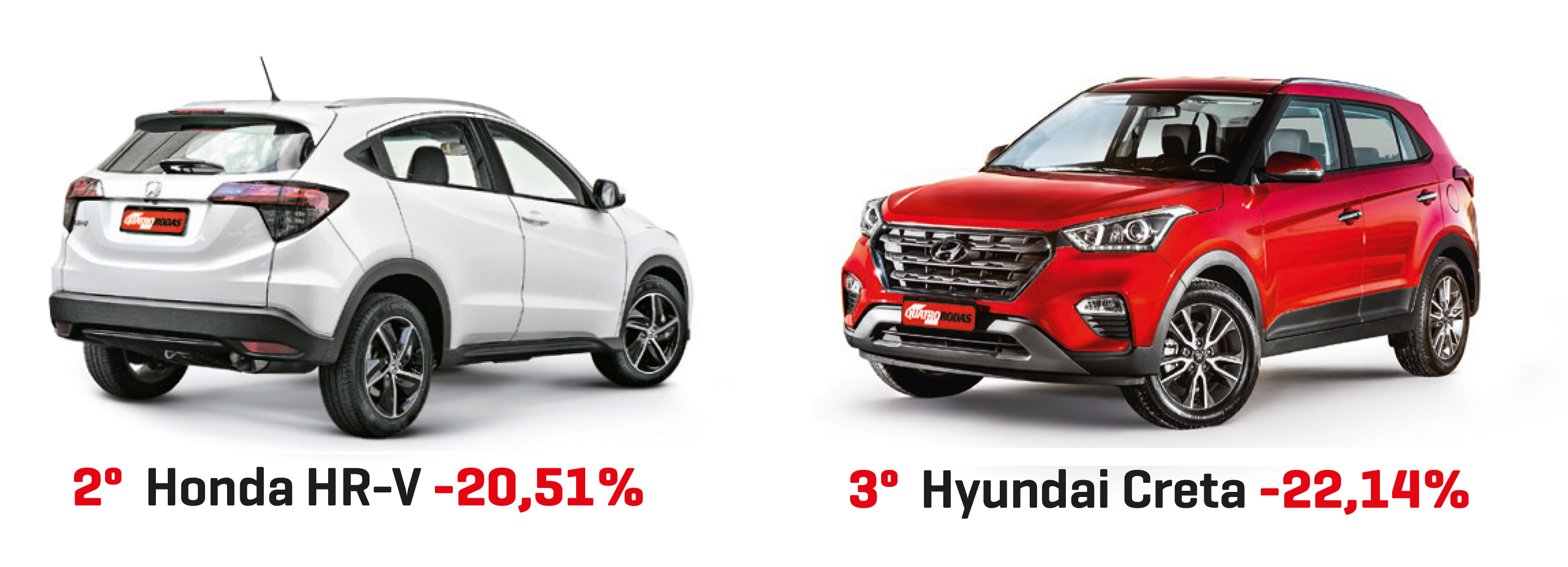 SUVs Compacto de Refer&ecirc;ncia