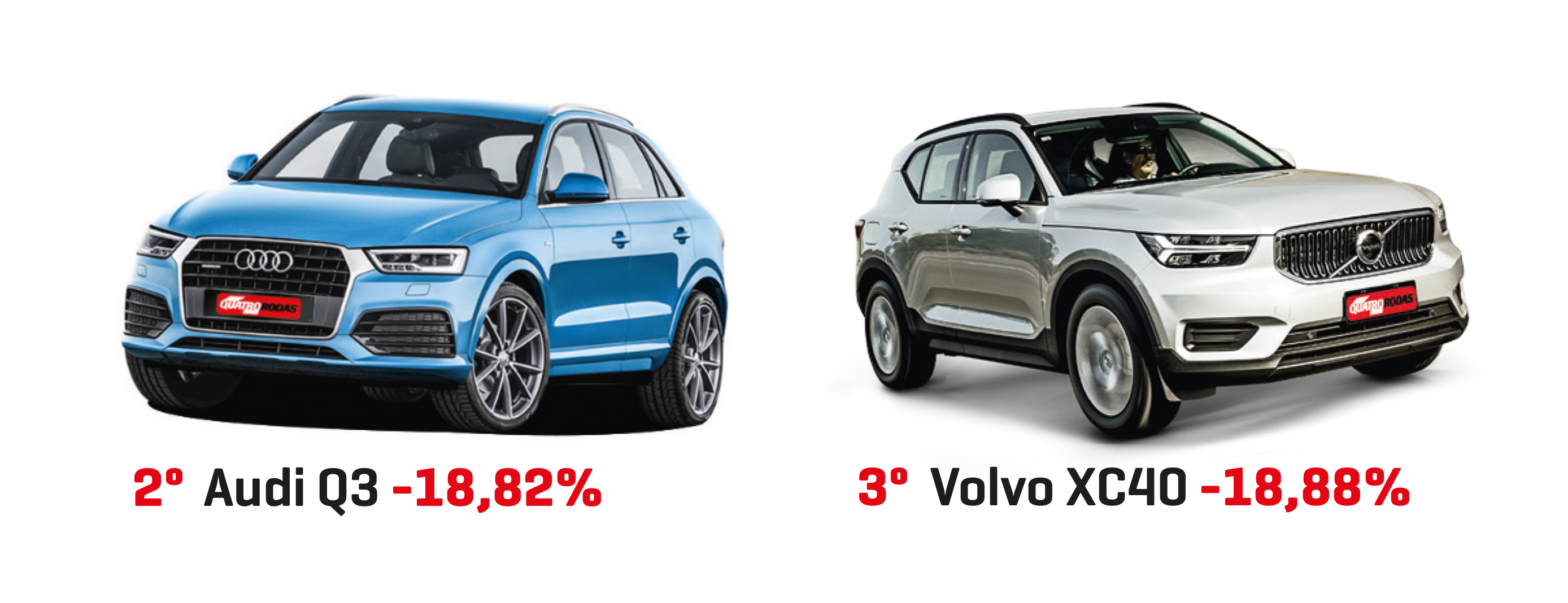 SUV COMPACTO PREMIUM