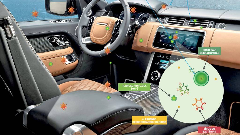 Novas Tecnologias JLR Os temidos radicais livres podem ser produzidos na dose certa, a fim de prejudicar somente os micro-organismos em suspensão