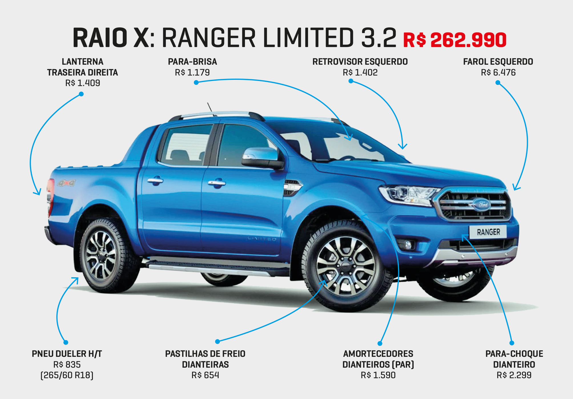 Raiox Ranger 3.2