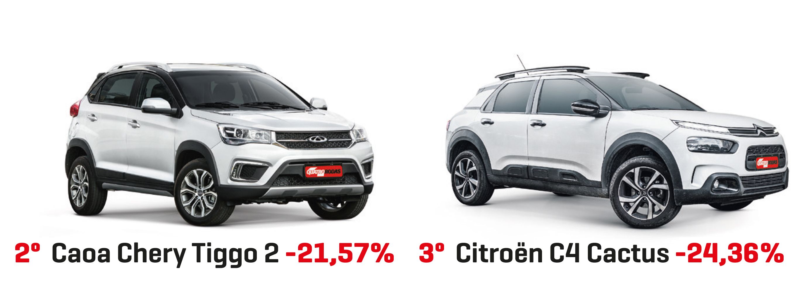 SUV Compacto de Acesso