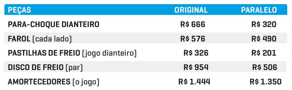 Tabela de preços das peças HB20