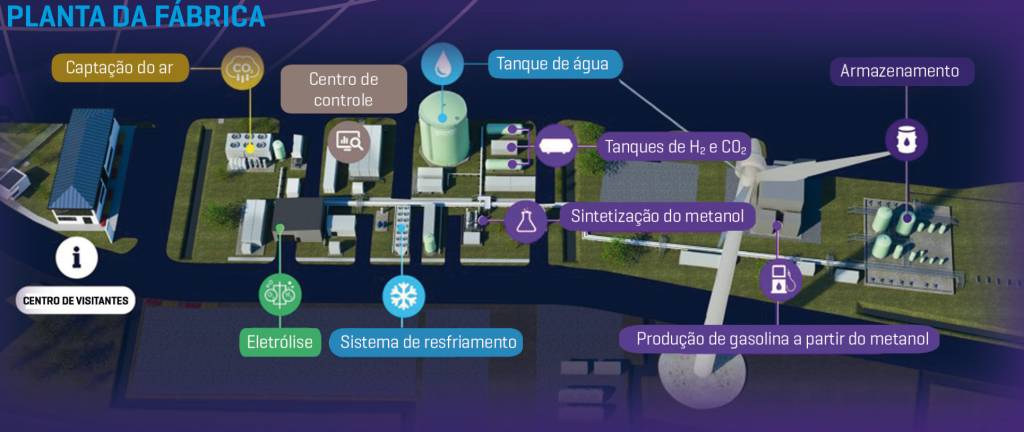 Haru Oni Obras durarão poucos meses