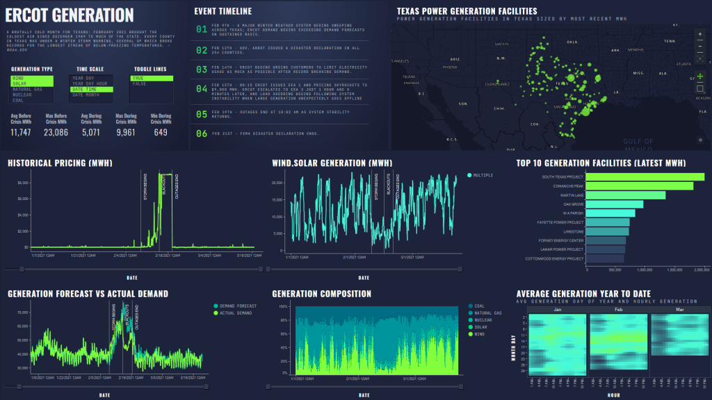 Mais do que bonita, interface hollywoodiana do software Spotfire (no qual roda a CVT) facilita a tomada de decisões corretas em pouco tempo