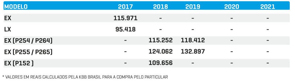 Kia Sportage Usados