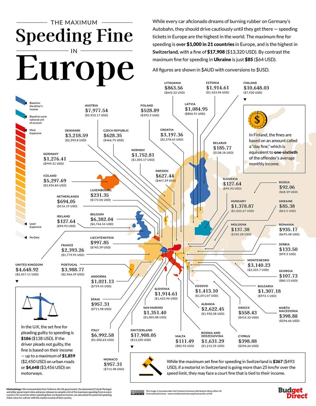 global-speeding-fine-costs-2-europe_HD multas europa
