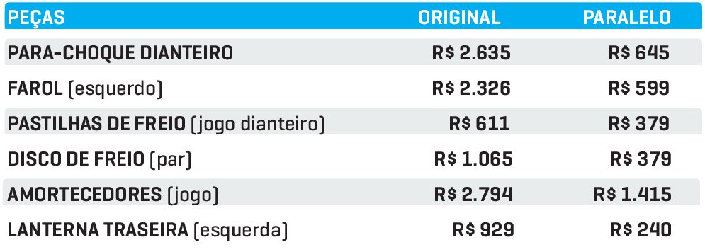Preço das peças VW AMAROK Preço das peças VW AMAROK