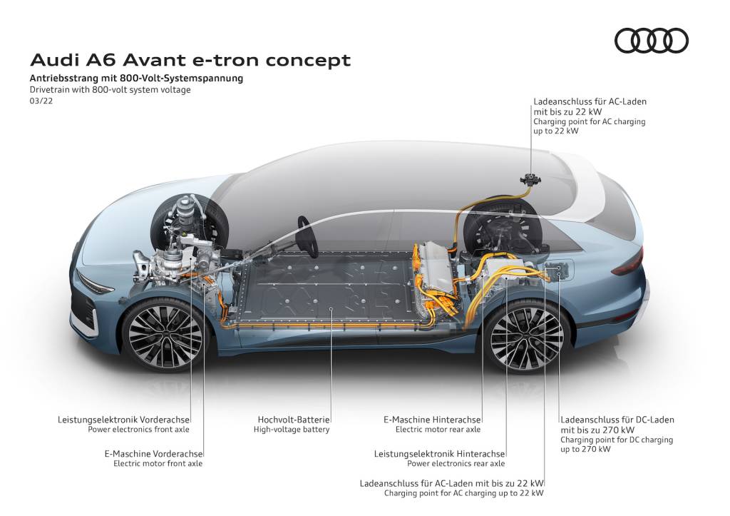 01 A6 Avant e-tron concept Antriebsstrang Audi A6 Avant e-tron concept