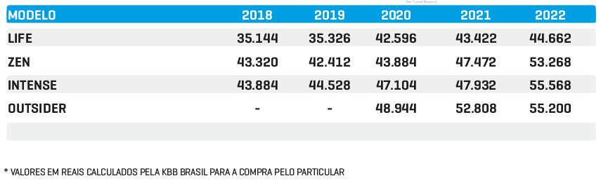 Preço Médio Kwid Preço Médio Kwid