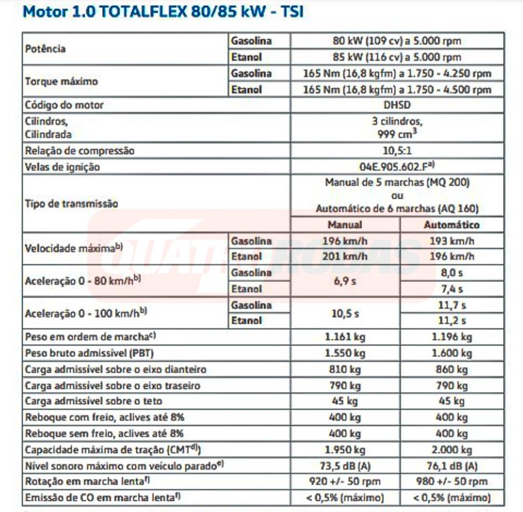 Ficha tecnica Virtus Ficha técnica do Volkswagen Virtus TSI automático e manual