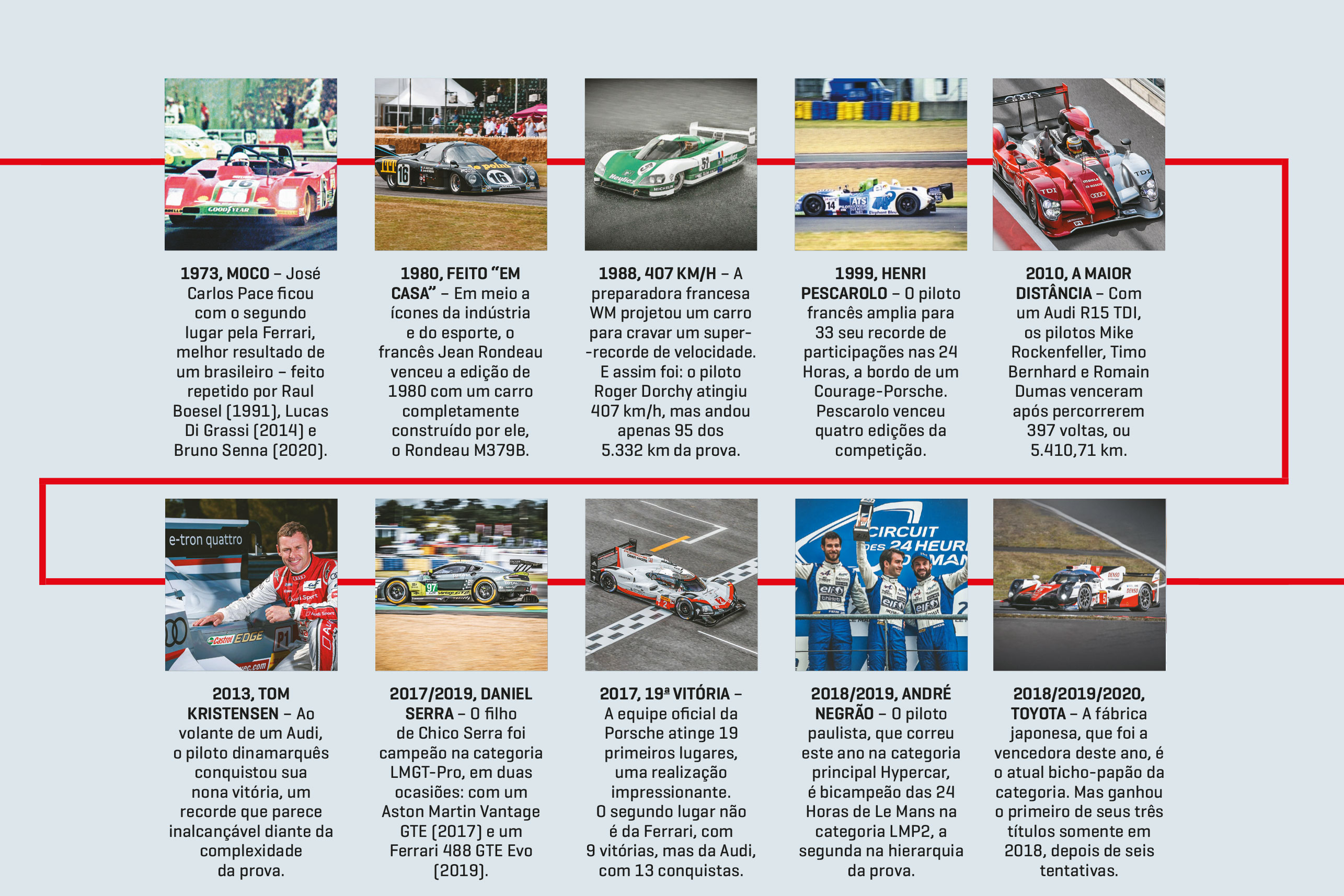 Box Fa&ccedil;anha 2