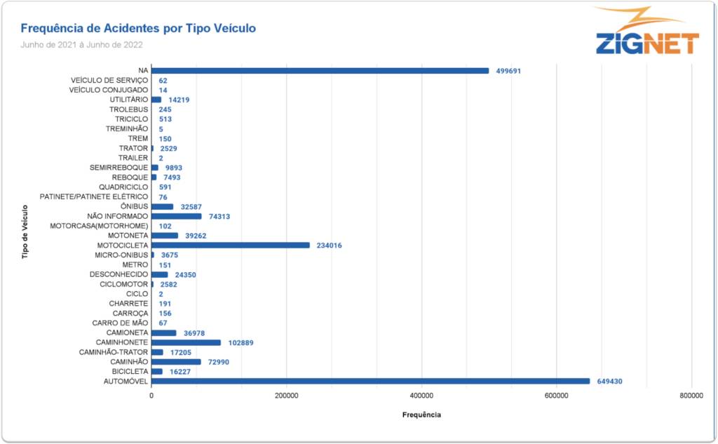 tipo-de-veículo tipo de veículo