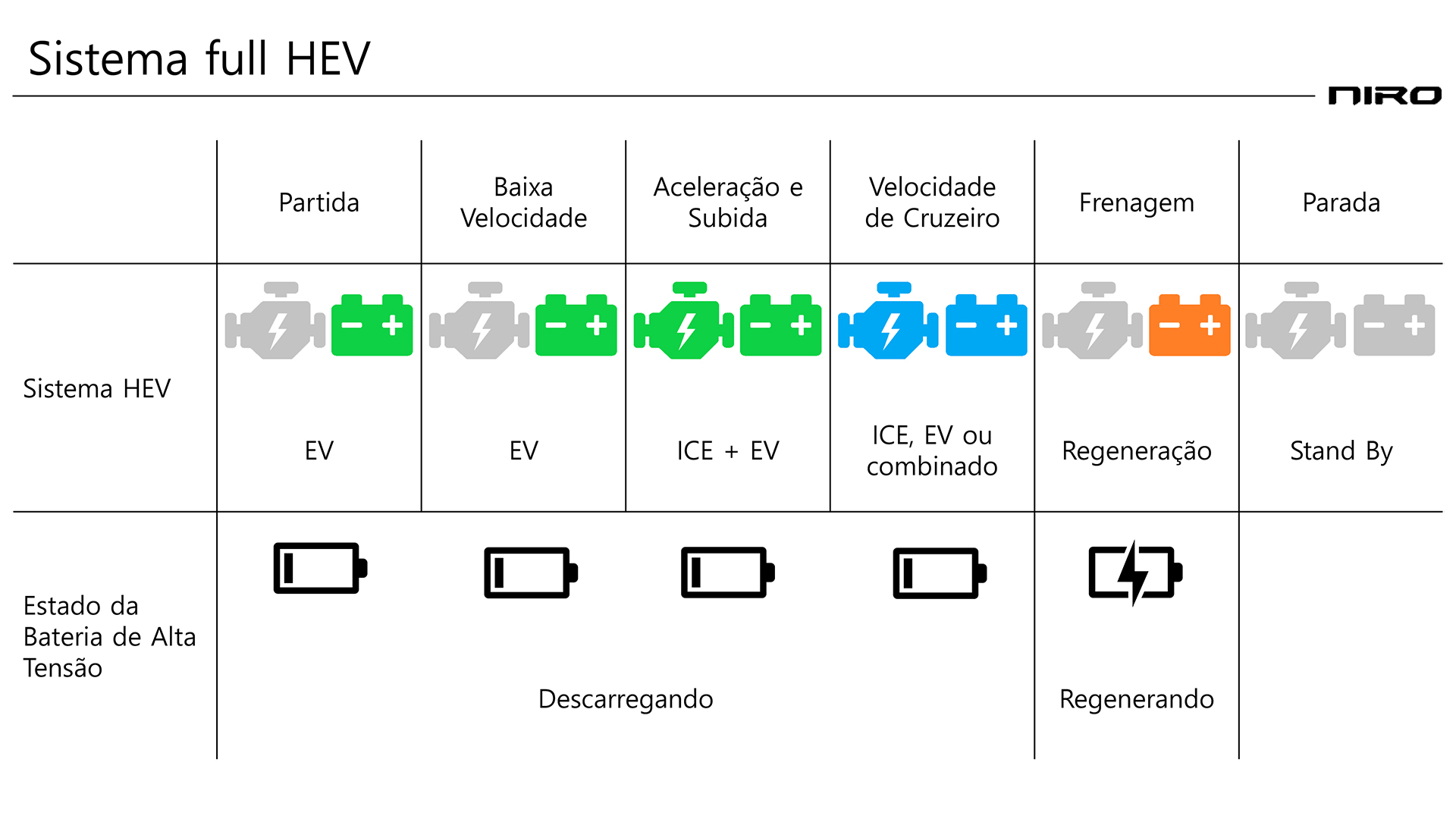 Esquema de funcionamento dos motores do Kia Niro