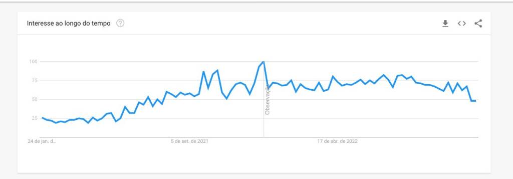 trends Gráfico KN cars google trends