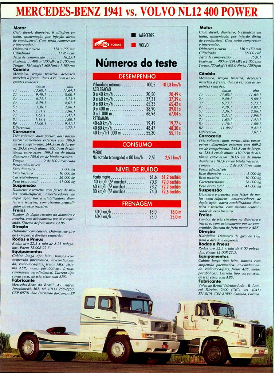 ed-0380_pag-097 Teste Comparativo Mercedes-Benz 1941 e o Volvo NL12 400 Power.