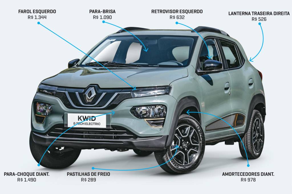 RAIO x kwid RAIO x kwid