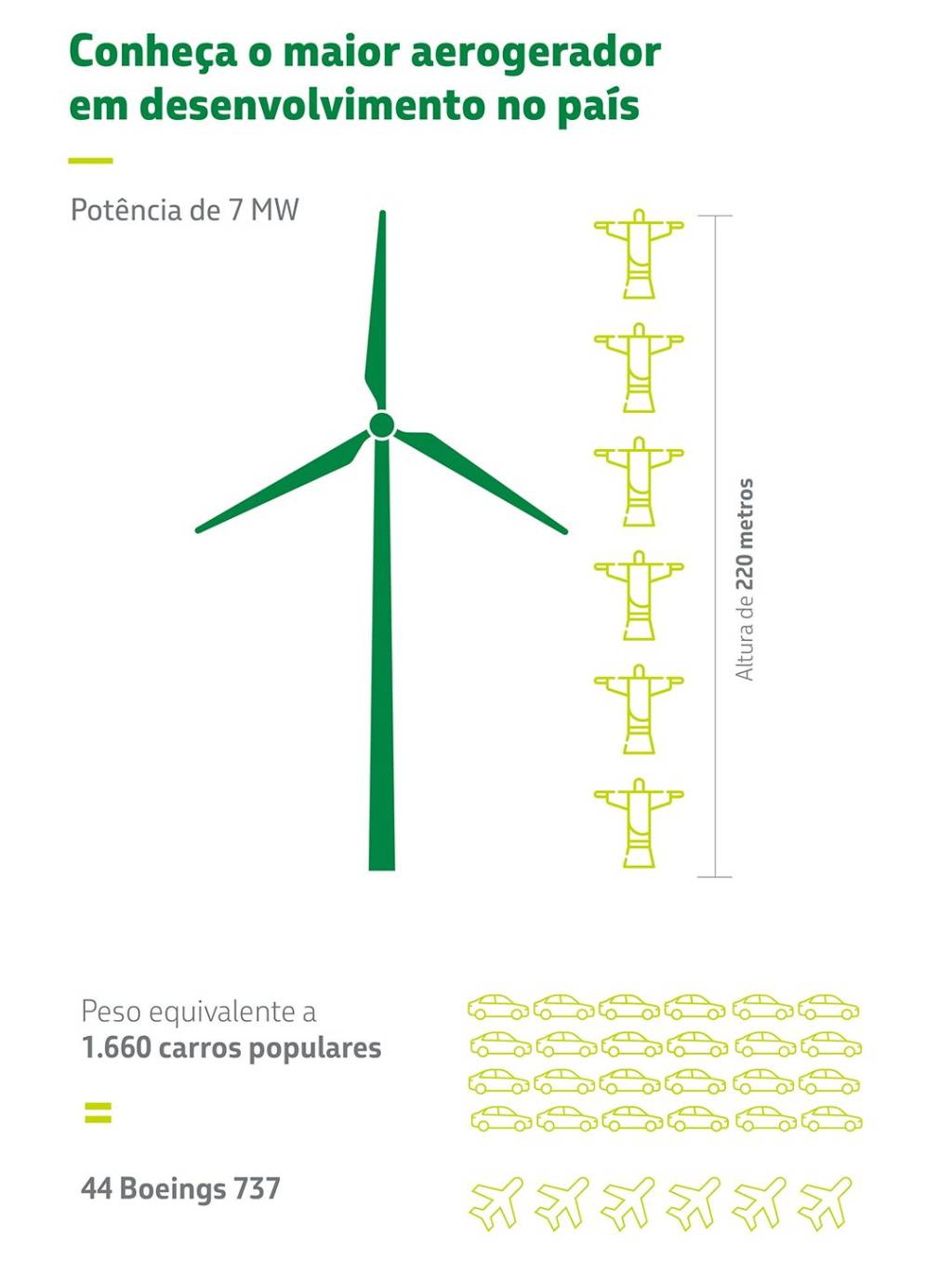 infográfico-aerogerador