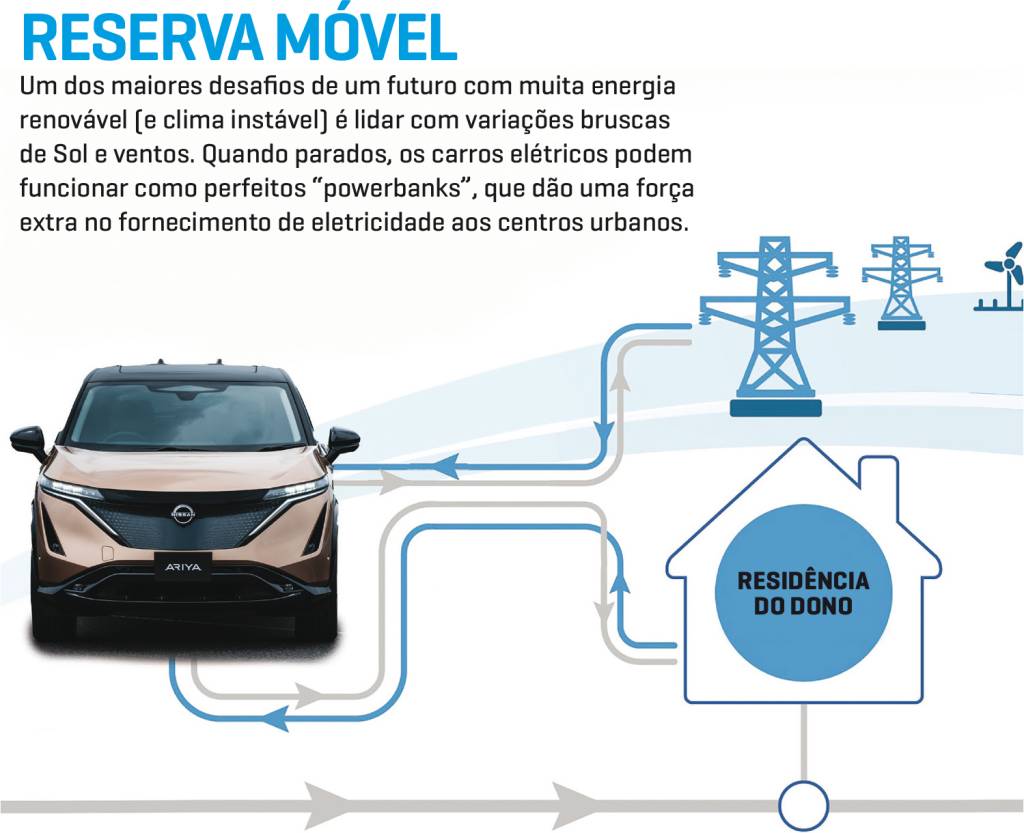 Novas Tecnologias V2G1 Novas Tecnologias V2G1