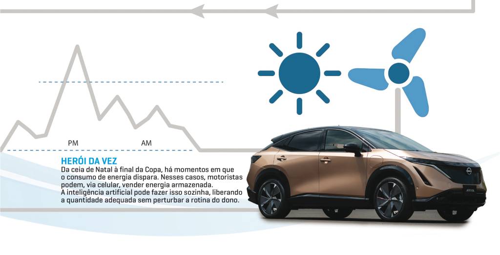 Novas Tecnologias V2G3 Novas Tecnologias V2G3