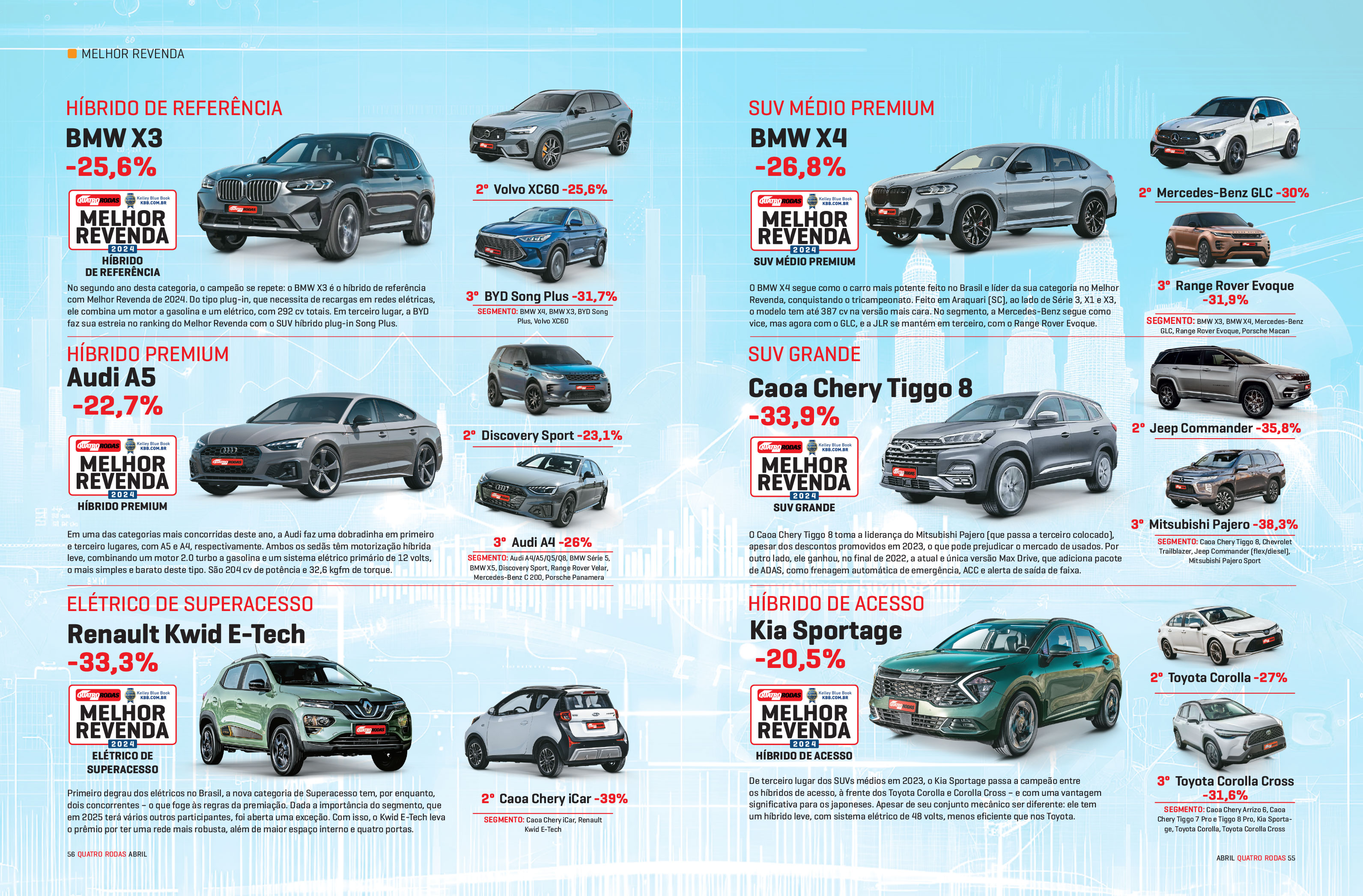 Melhor-Revenda - 780