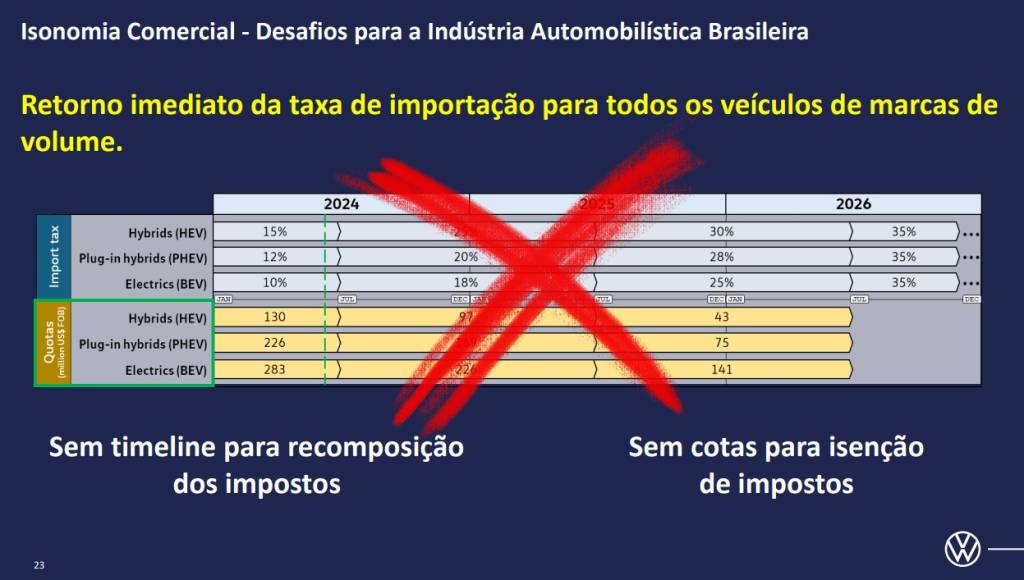 vw anfavea vw anfavea