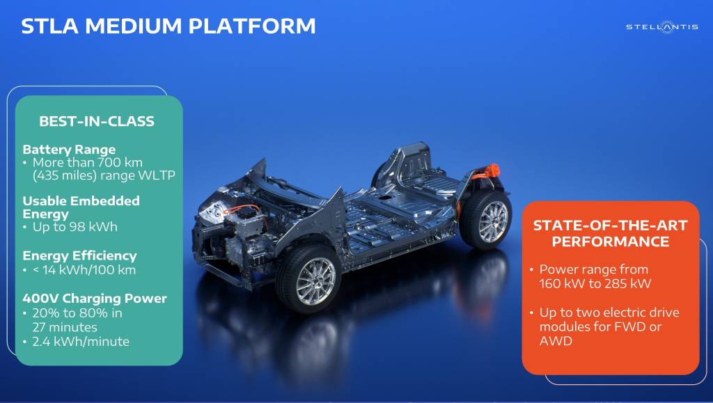 Plataforma STLA Medium Plataforma STLA Medium