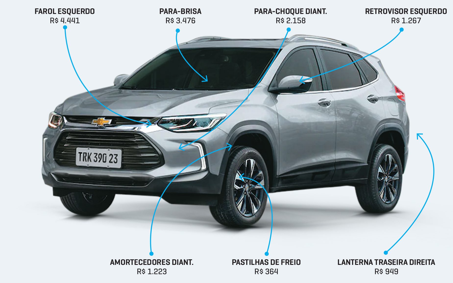 Raio x Chevrolet Tracker