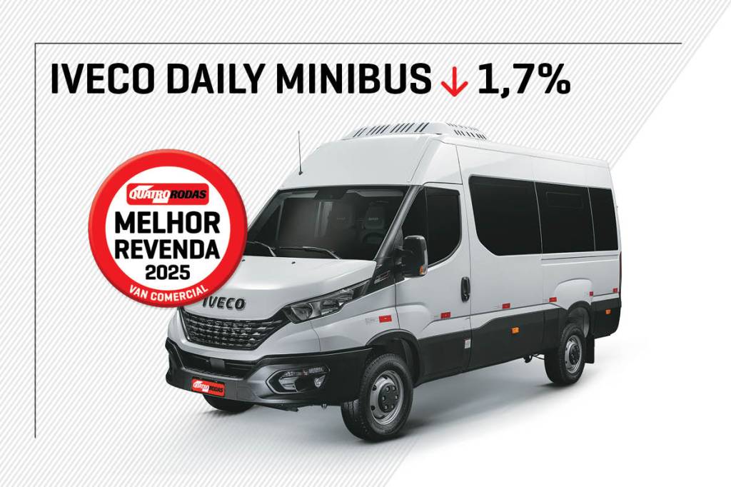 Melhor Revenda 2025 Melhor Revenda 2025