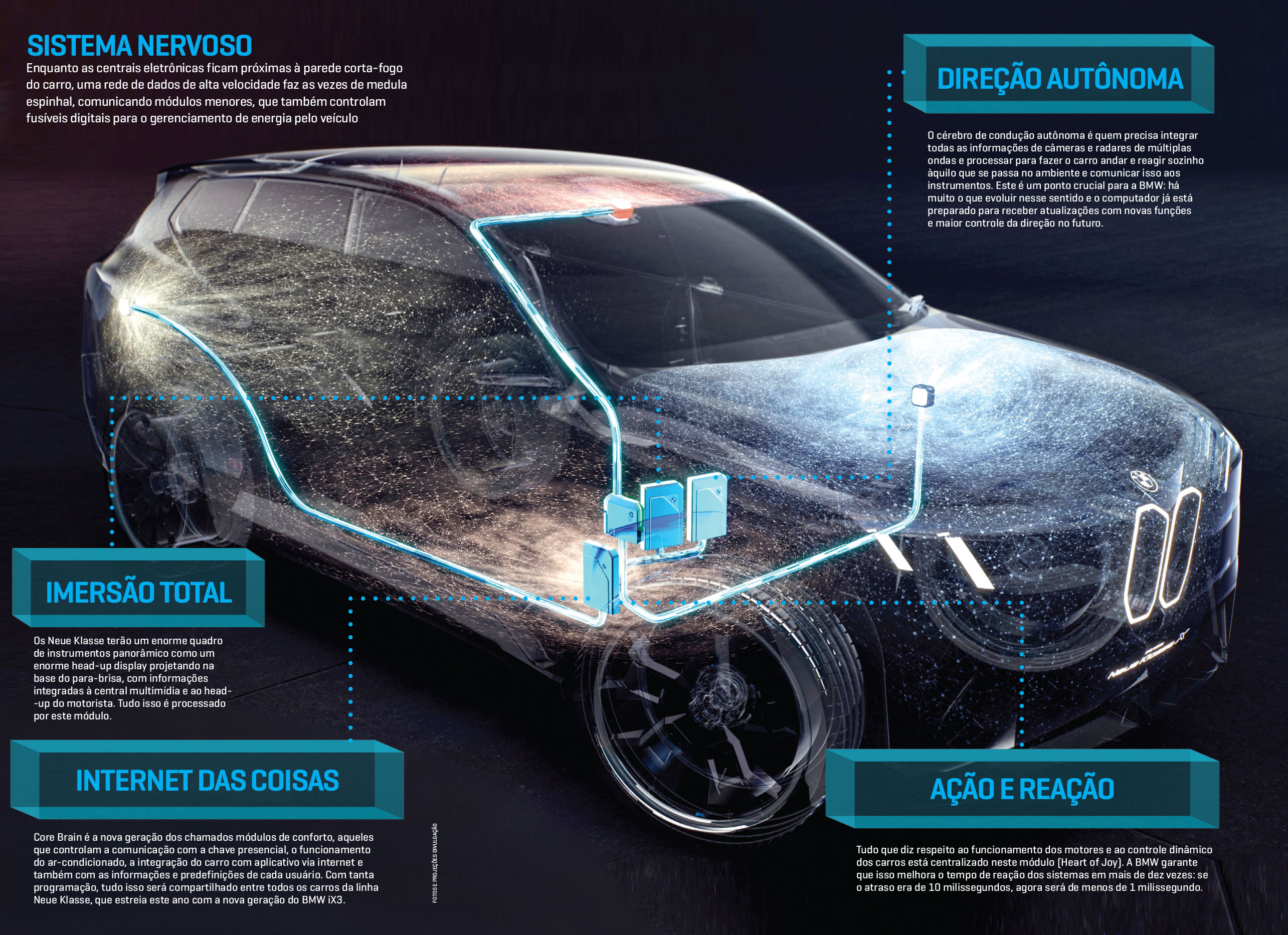 NOVAS-TECNOLOGIAS-BMW