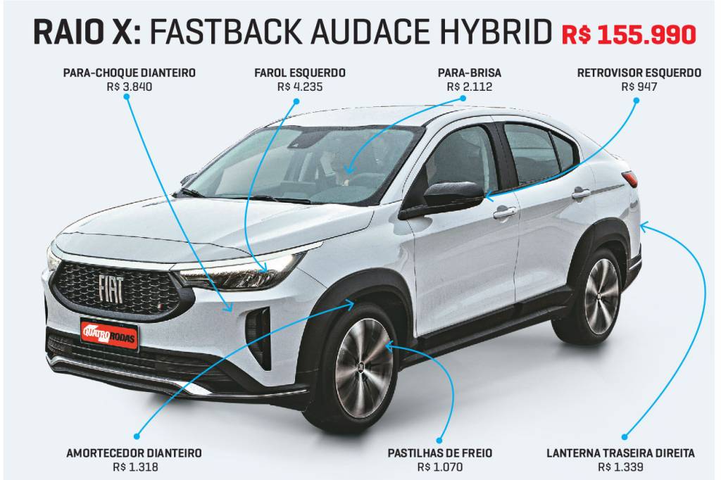 RAIO X-FIAT-FASTBACK-HYBRID RAIO X-FIAT-FASTBACK-HYBRID