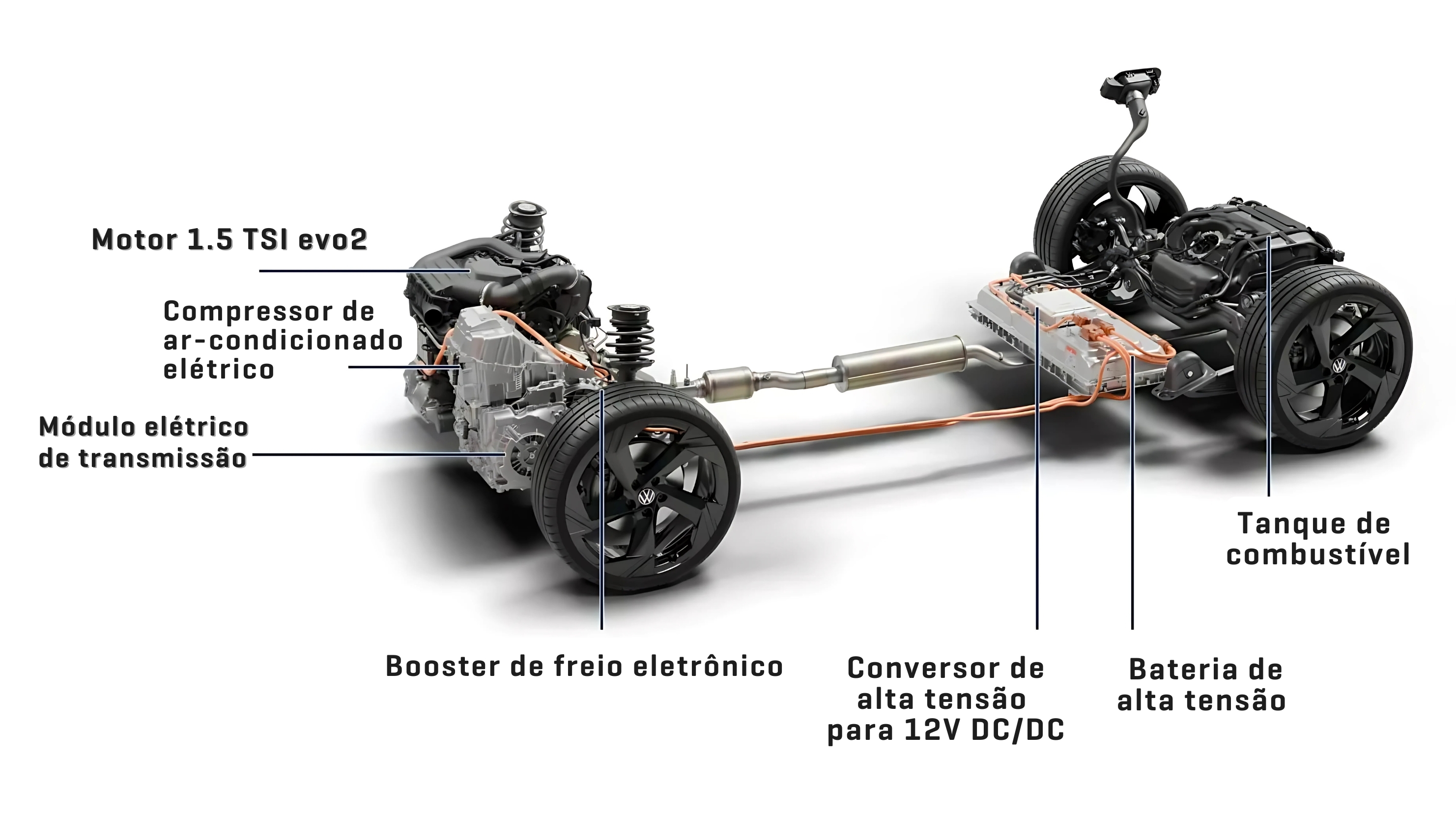 Volkswagen Full Hybrid ETSI 1.5