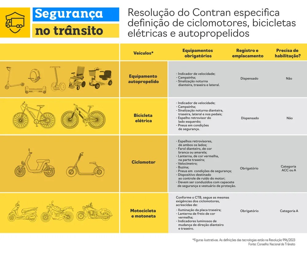 Infogr&aacute;fico ciclomotores