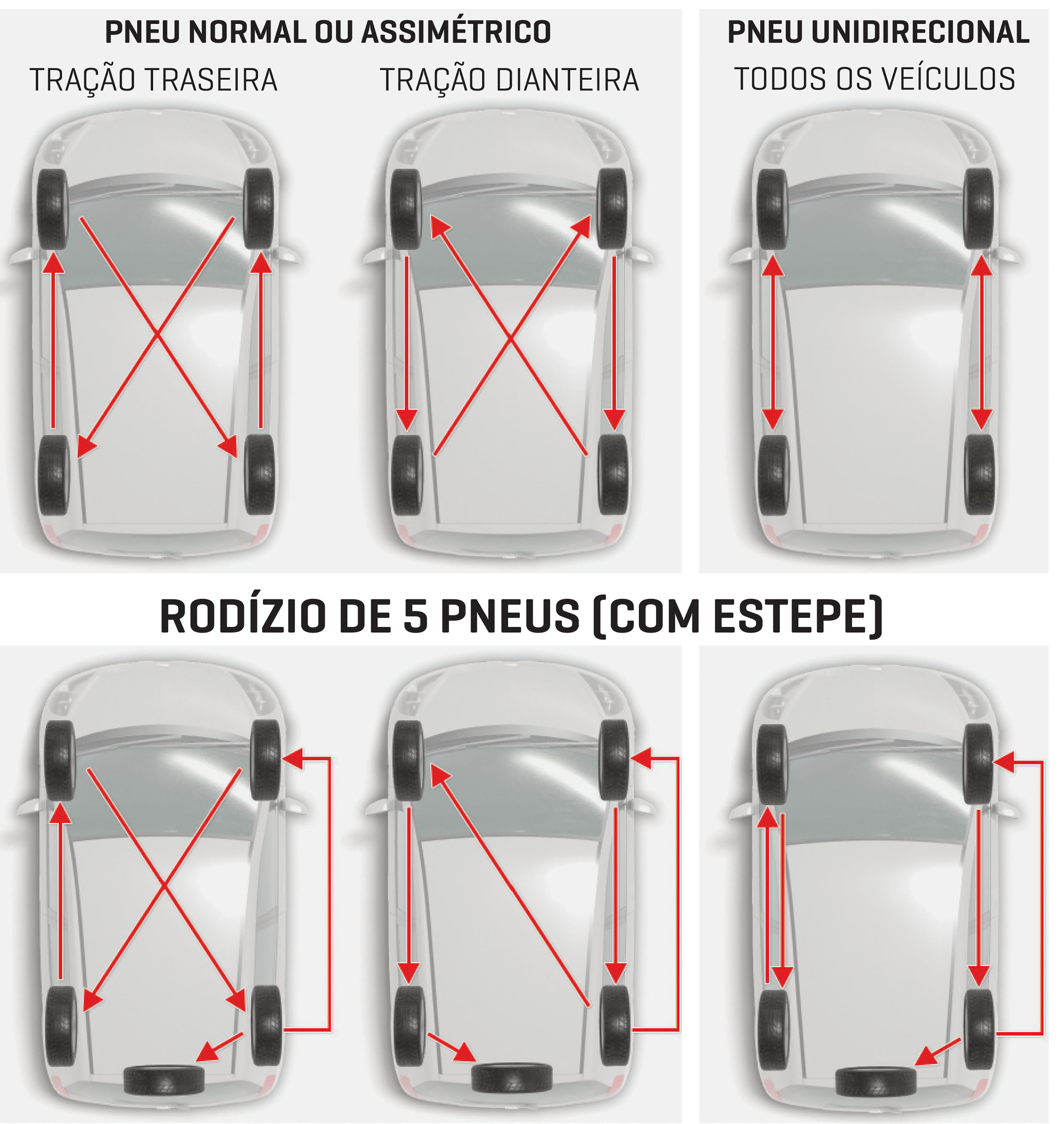 RODIZIO Correio Pneus