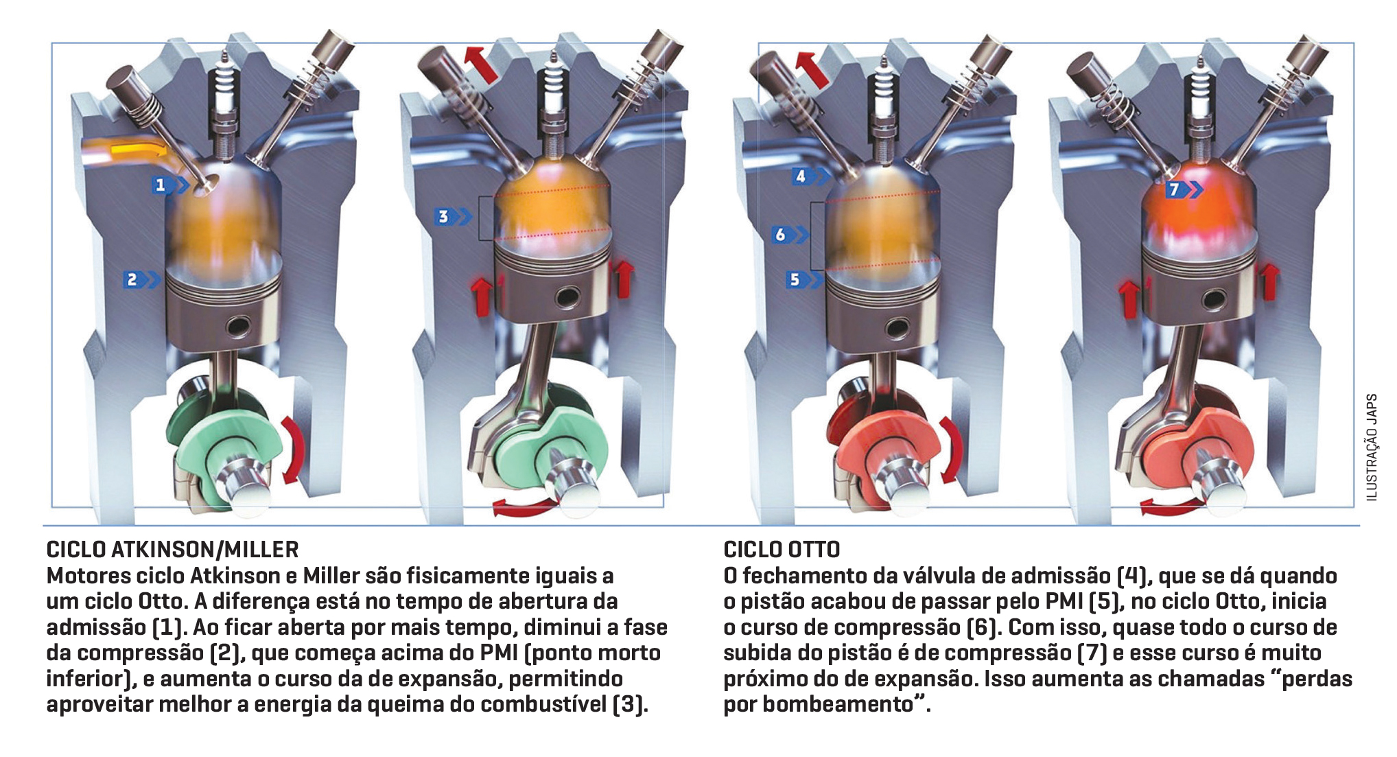 Info-MOtores-Ciclos-Japs